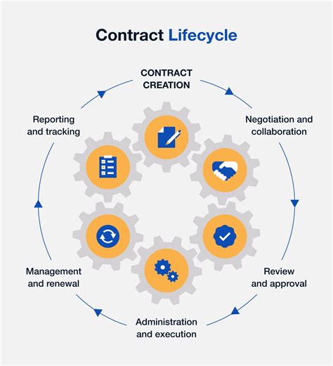 conga layoffs|Legal and Procurement contract lifecycle management .